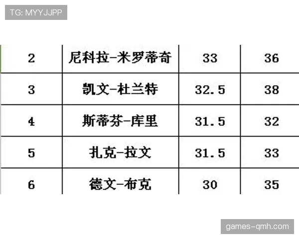 详解篮球进攻时间规则的计时机制与违例处理
